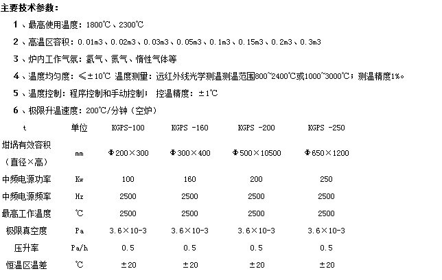  真空燒結爐的*工作溫度是多少？技術參數詳細介紹