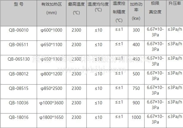 真空燒結(jié)爐的應(yīng)用原理